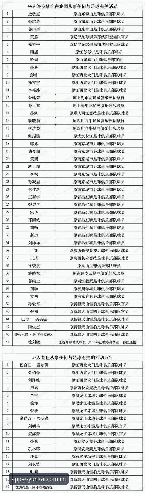 资深用户深度体验：足协第三批禁足名单出炉，云开高效见证中国足球新秩序