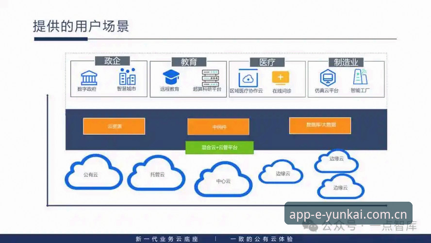 3个维度解析云开官方平台：从v2.1.0版本看数字平台行业领先逻辑